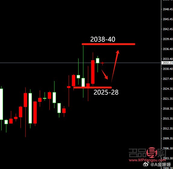 紙黃金行情走勢持續(xù)平穩(wěn)，投資者需審慎應對不溫不火市場