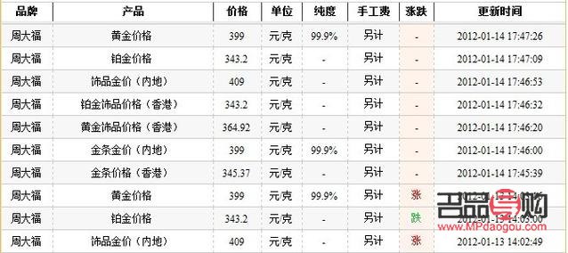 金店鉑金價格pt950價格表(金店鉑金價格pt950價格表圖片)