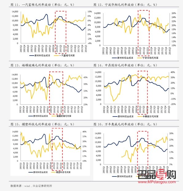金店鉑金價格pt950價格表(金店鉑金價格pt950價格表圖片)