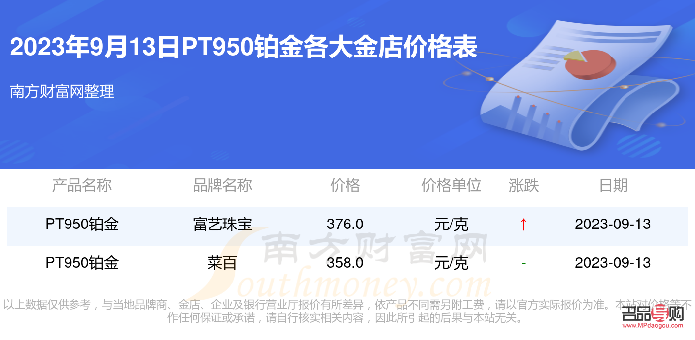 金店鉑金價格pt950價格表(金店鉑金價格pt950價格表圖片)