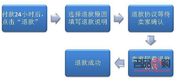 <h3>美容院如何退錢：詳解退款流程與注意事項</h3>