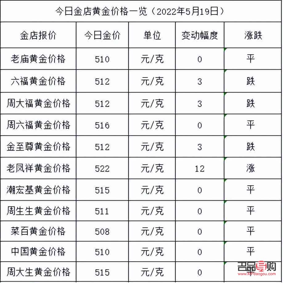 黃金9999回收價格(黃金9999回收價格查詢今日多少錢一克)