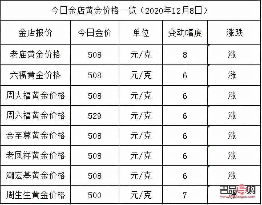 <h3>金壇金店黃金價格探秘：多少錢一克成焦點</h3>