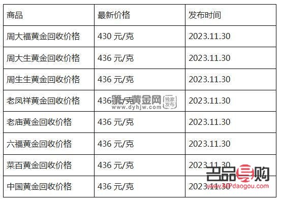 黃金今日回收價格2023年(黃金今日回收價格2023年11月)