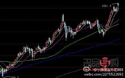 今日黃金現價行情(今日黃金現價行情走勢)