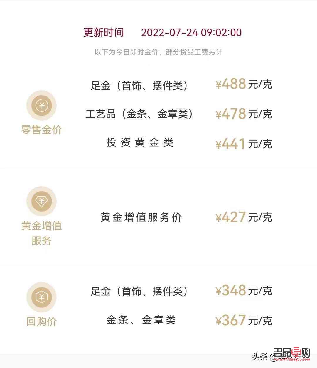 黃金戒指回收價格查詢今日(黃金戒指回收價格查詢今日周大福)