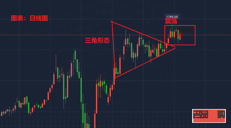 <h3>黃金價格行情走勢分析</h3>