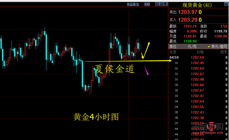 金道黃金投資官網(wǎng)(金道黃金投資是真是假)