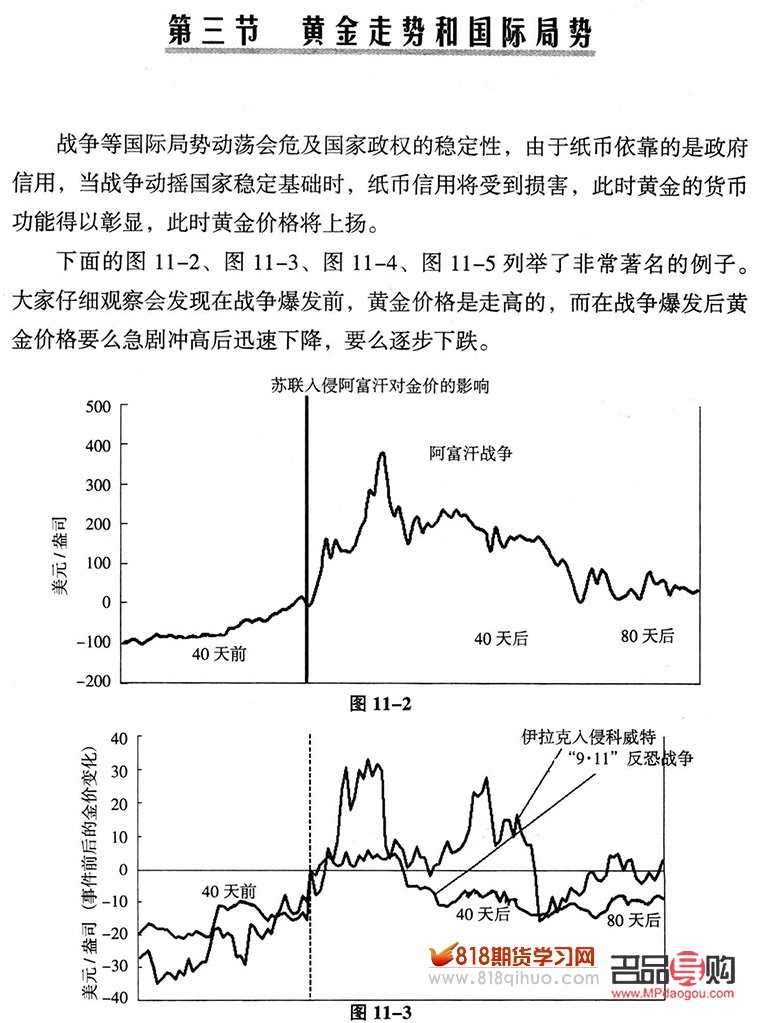 <h3>探秘國際黃金走勢圖：行情波動與市場動態解析</h3>