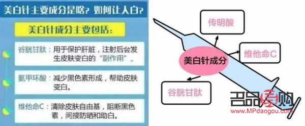 <h3>美容針價格大揭秘：多少錢才能打造美麗新顏？</h3>