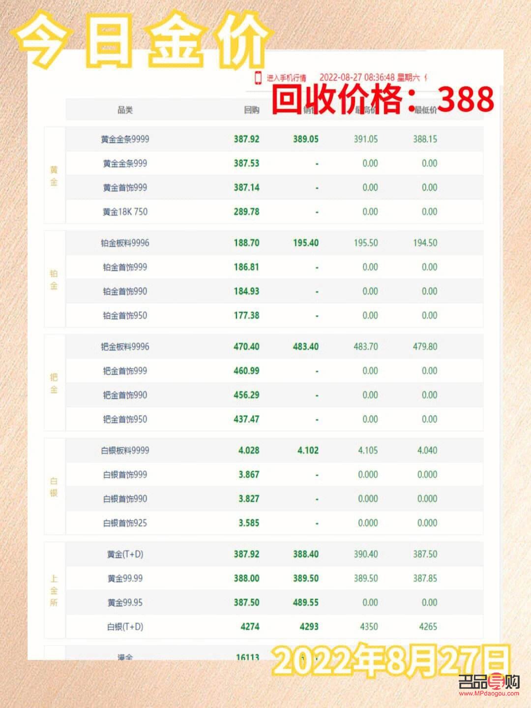 黃金回收的價格今天(黃金回收的價格今天黃金的價格)