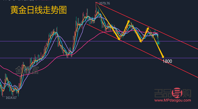 黃金投資交易策略(黃金投資交易策略包括)