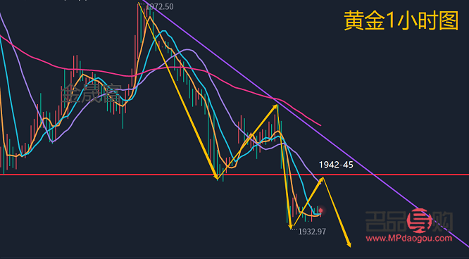黃金投資交易策略(黃金投資交易策略包括)