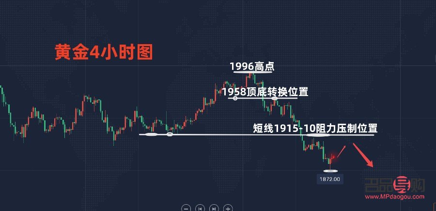 黃金投資交易策略(黃金投資交易策略包括)