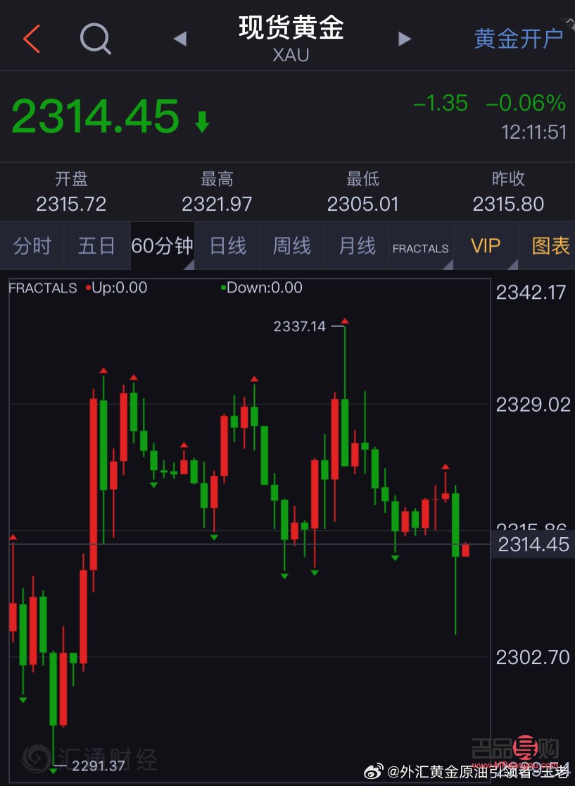 黃金美元實時行情走勢(黃金美元實時行情走勢分析)