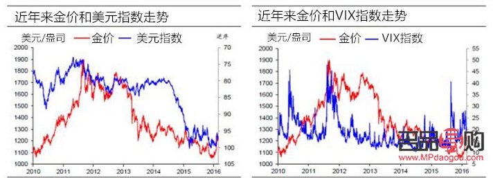 黃金美元實時行情走勢(黃金美元實時行情走勢分析)