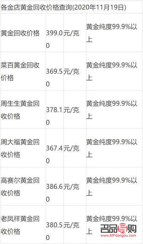 黃金多少錢一克回收今日(黃金多少錢一克回收今日查詢)