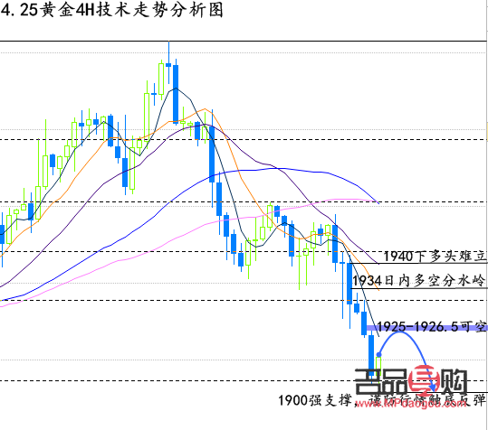 <h3>新浪黃金行情倫敦金分析：金市動態(tài)與投資策略</h3>