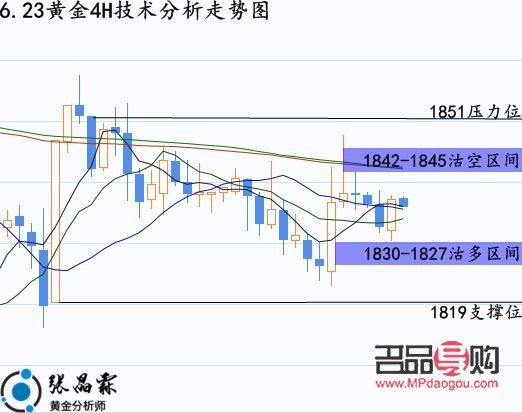新浪黃金行情倫敦金分析：金市動態(tài)與投資策略