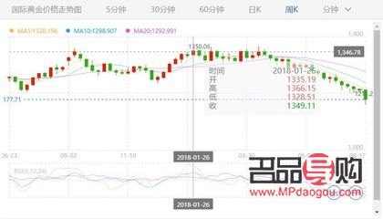 國際黃金期貨價格實時行情新浪網(國際黃金期貨價格實時行情新浪網)