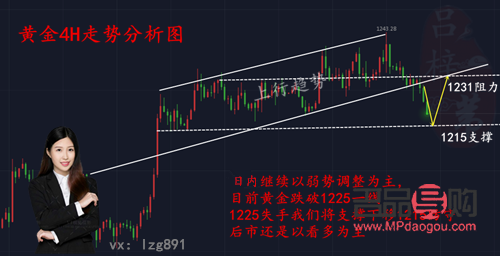探秘1320黃金行情，市場走勢與投資策略解析