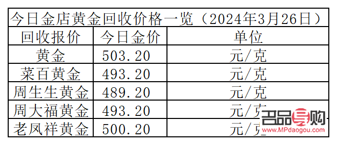 今天黃金回收價格市場行情(今天黃金回收價格市場行情走勢)