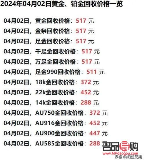 今天黃金回收價格市場行情(今天黃金回收價格市場行情走勢)