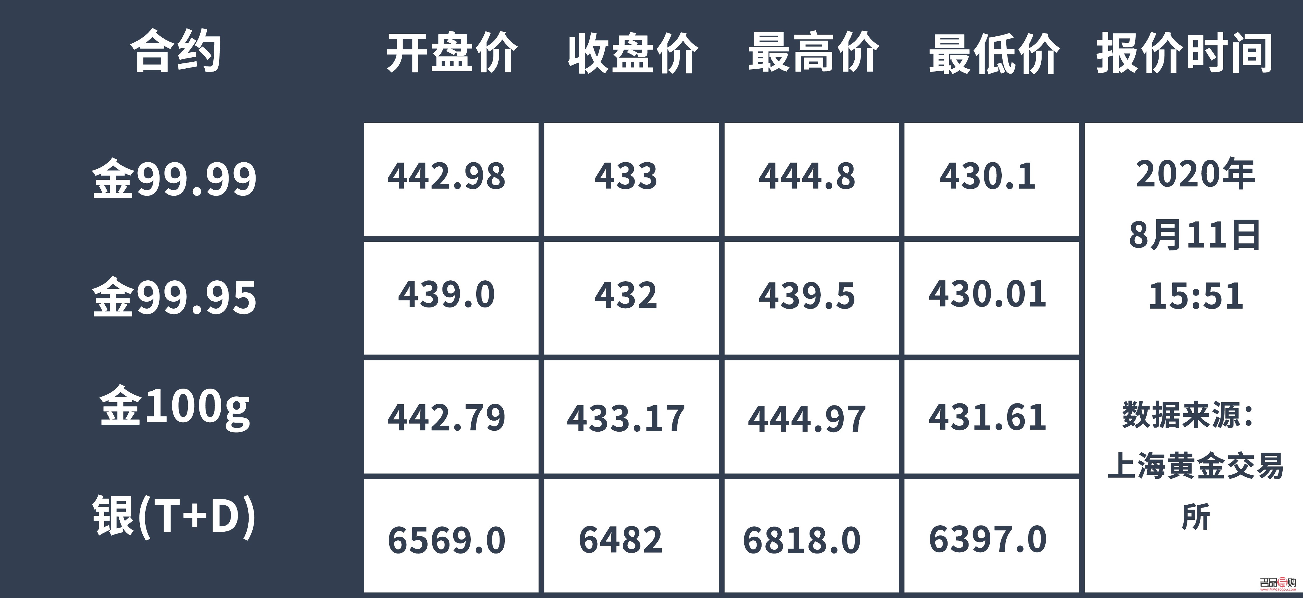 上海黃金交易所今日行情貴金屬(上海黃金交易所今日價格表)