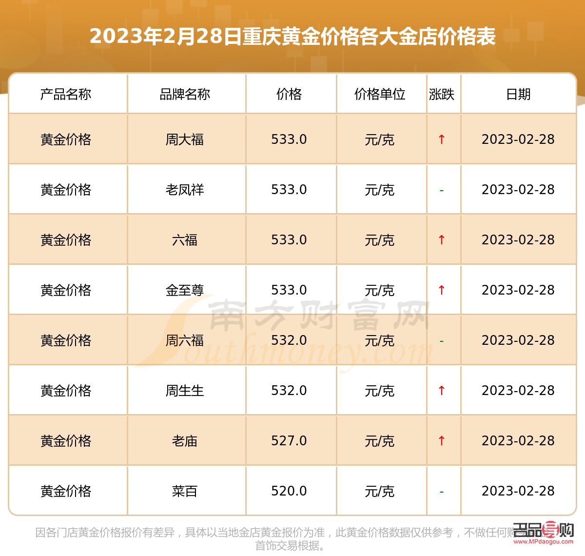 <h3>金店黃金價格今日查詢指南</h3>