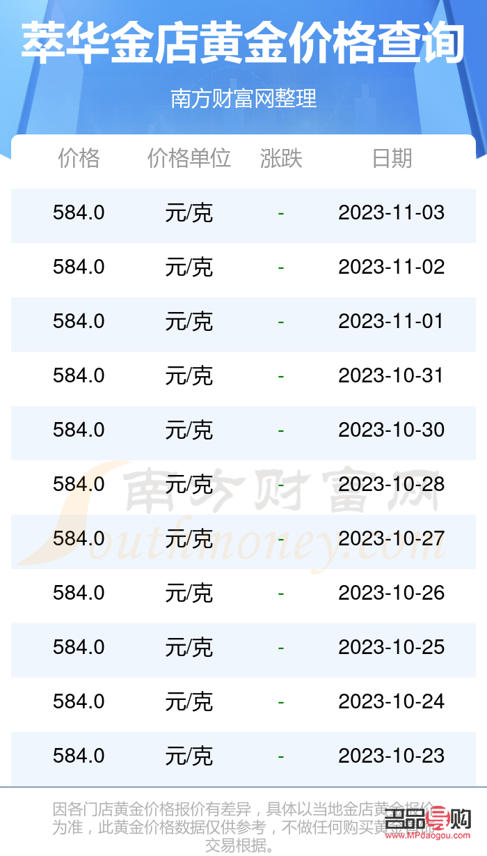 金店黃金價格今日查詢指南