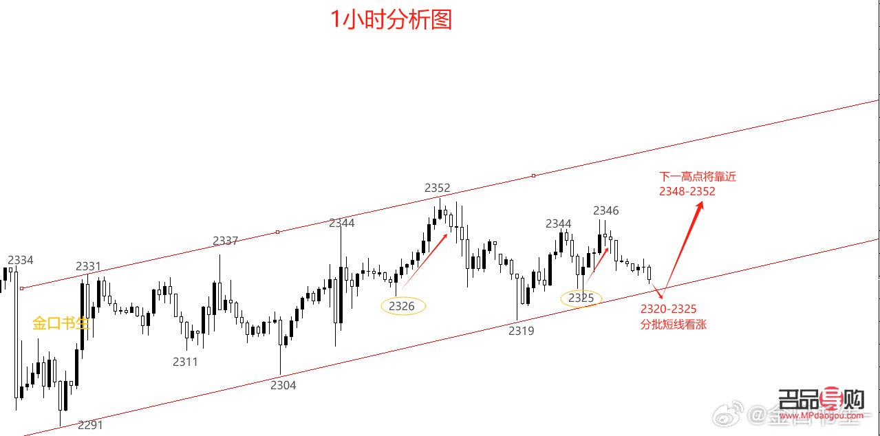 國際黃金今日行情資訊分析(國際黃金行情今日走勢(shì)分析)