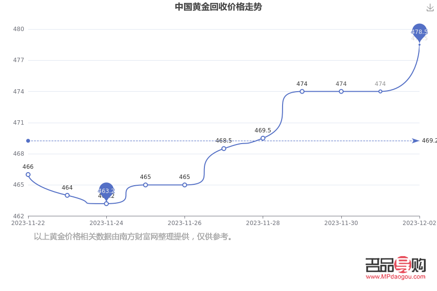<h3>2020年黃金回收市場概況及價格走勢分析</h3>