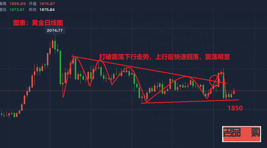 <h3>紙黃金今日行情分析：投資者情緒穩(wěn)定，市場呈現(xiàn)積極態(tài)勢</h3>