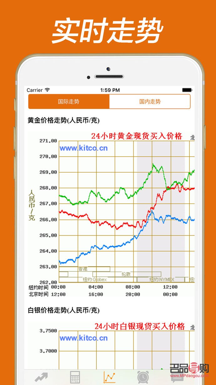 黃金行情分析軟件怎么樣(黃金行情分析軟件怎么樣啊)