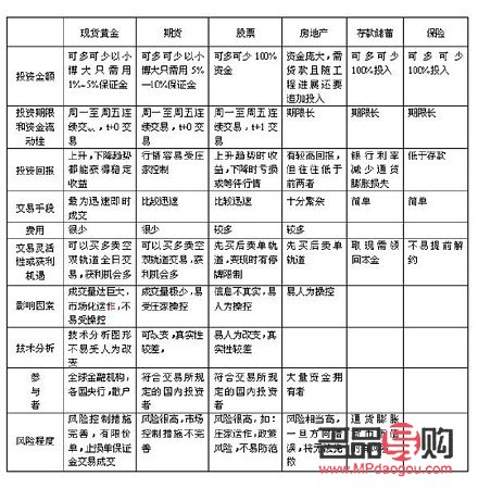貴金屬投資理財入門(貴金屬投資新手入門)
