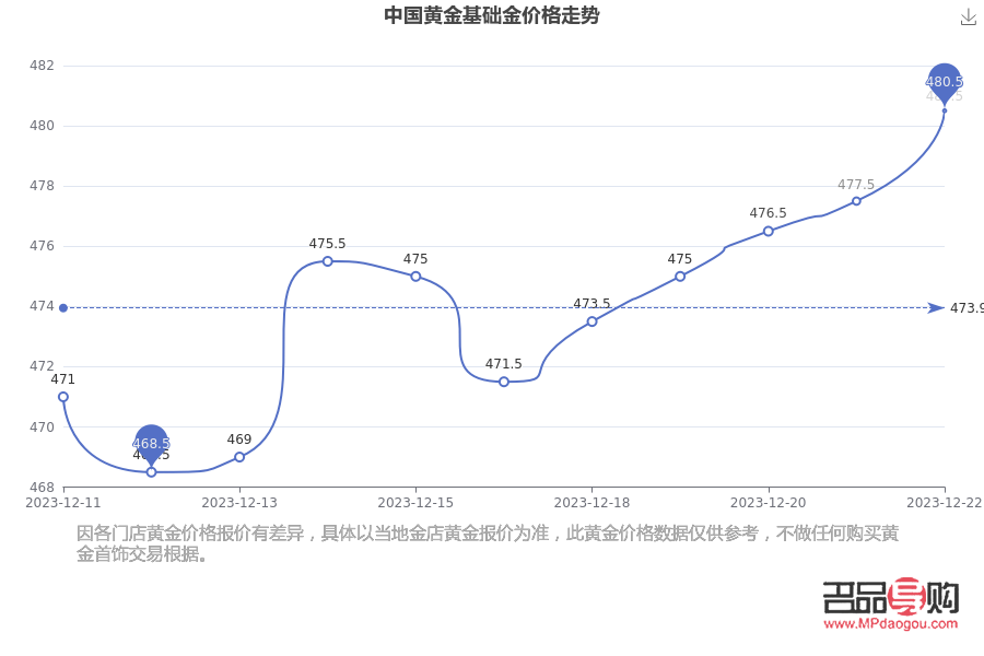 中國(guó)黃金店：一克黃金的價(jià)格探究