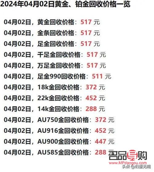 黃金回收價(jià)格跟金價(jià)差多少(黃金回收價(jià)格跟金價(jià)差多少錢)