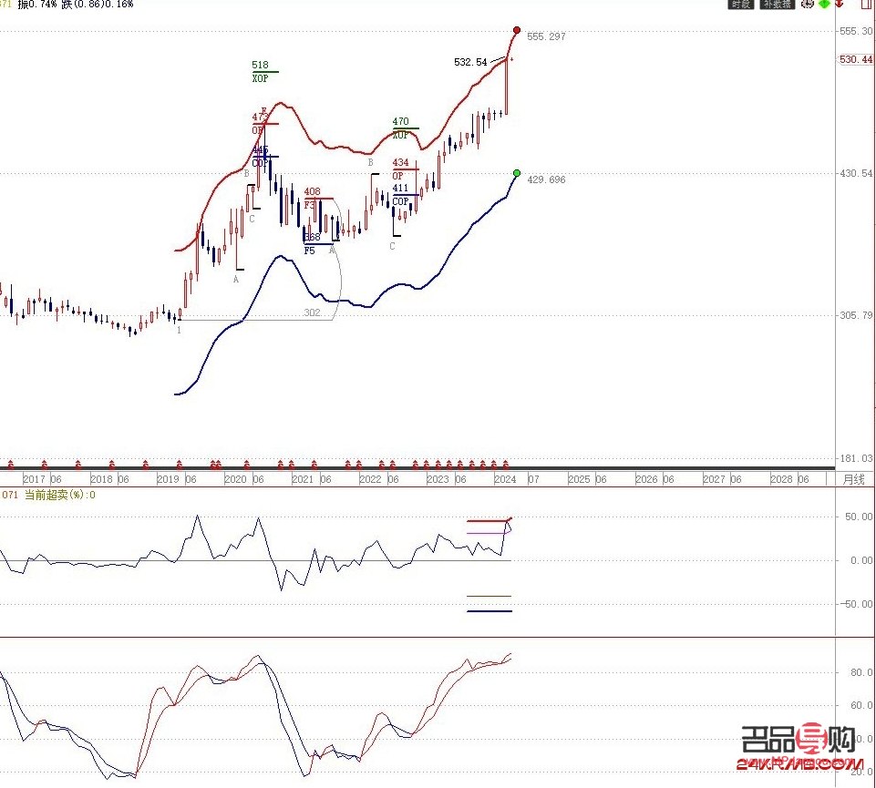 <h3>每日黃金分析：揭秘實時行情走勢</h3>