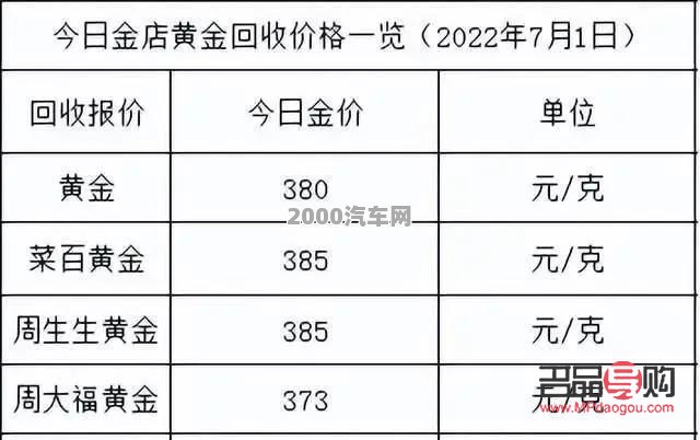 <h3>中國黃金回收黃金嗎？全面解析黃金回收市場</h3>
