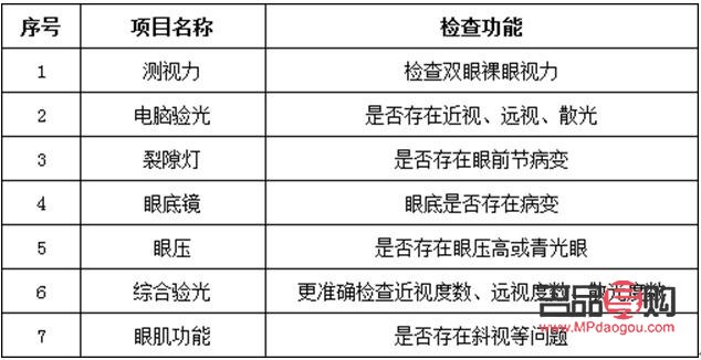 <h3>檢查眼睛視力要多少錢？全面解析視力檢查費用</h3>