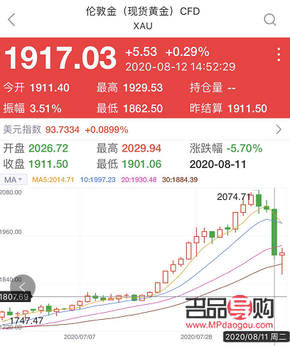 上海黃金交易所今日倫敦金實時行情(上海黃金交易所今日倫敦金實時行情價格)
