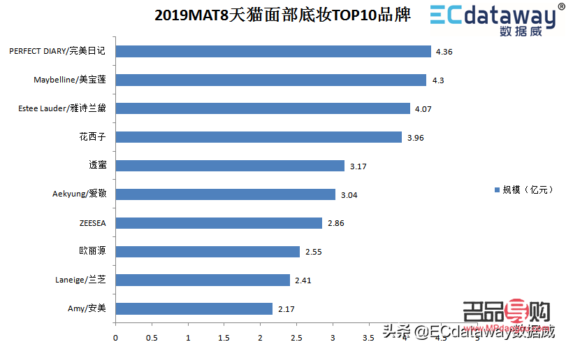 安美彩妝怎么樣——探索彩妝新境界