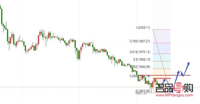 <h3>黃金白銀今日行情分析及操作建議</h3>
