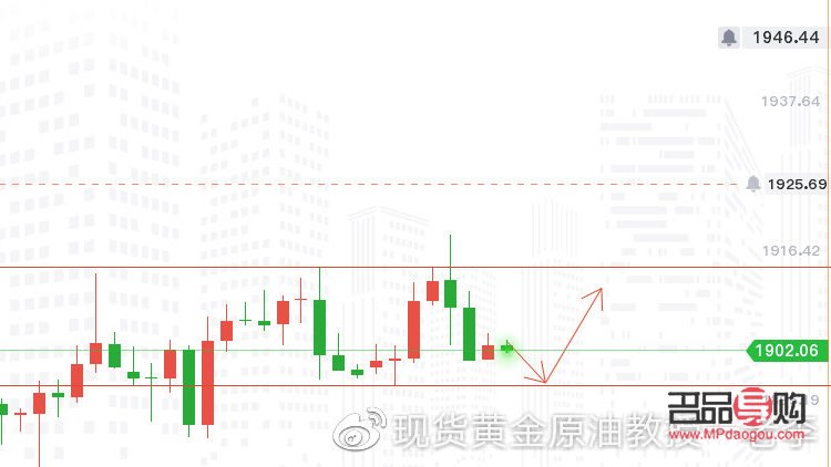 國際原油黃金實時行情走勢(國際原油黃金實時行情走勢分析)