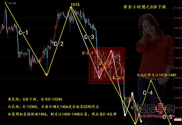 紐約黃金行情實時更新：投資者緊盯市場動態(tài)
