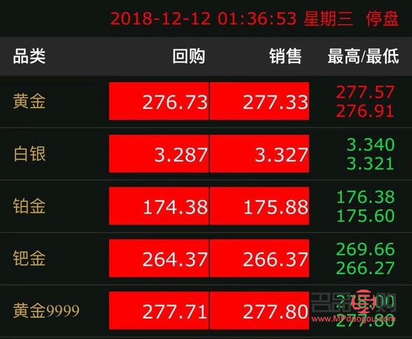 老風祥黃金回收價格探究：一克黃金能回收多少錢？