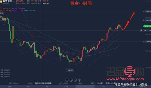 <h3>黃金交易實(shí)時(shí)行情走勢分析：投資者必備指南</h3>