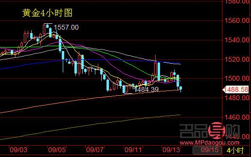 黃金交易實時行情走勢分析：投資者必備指南