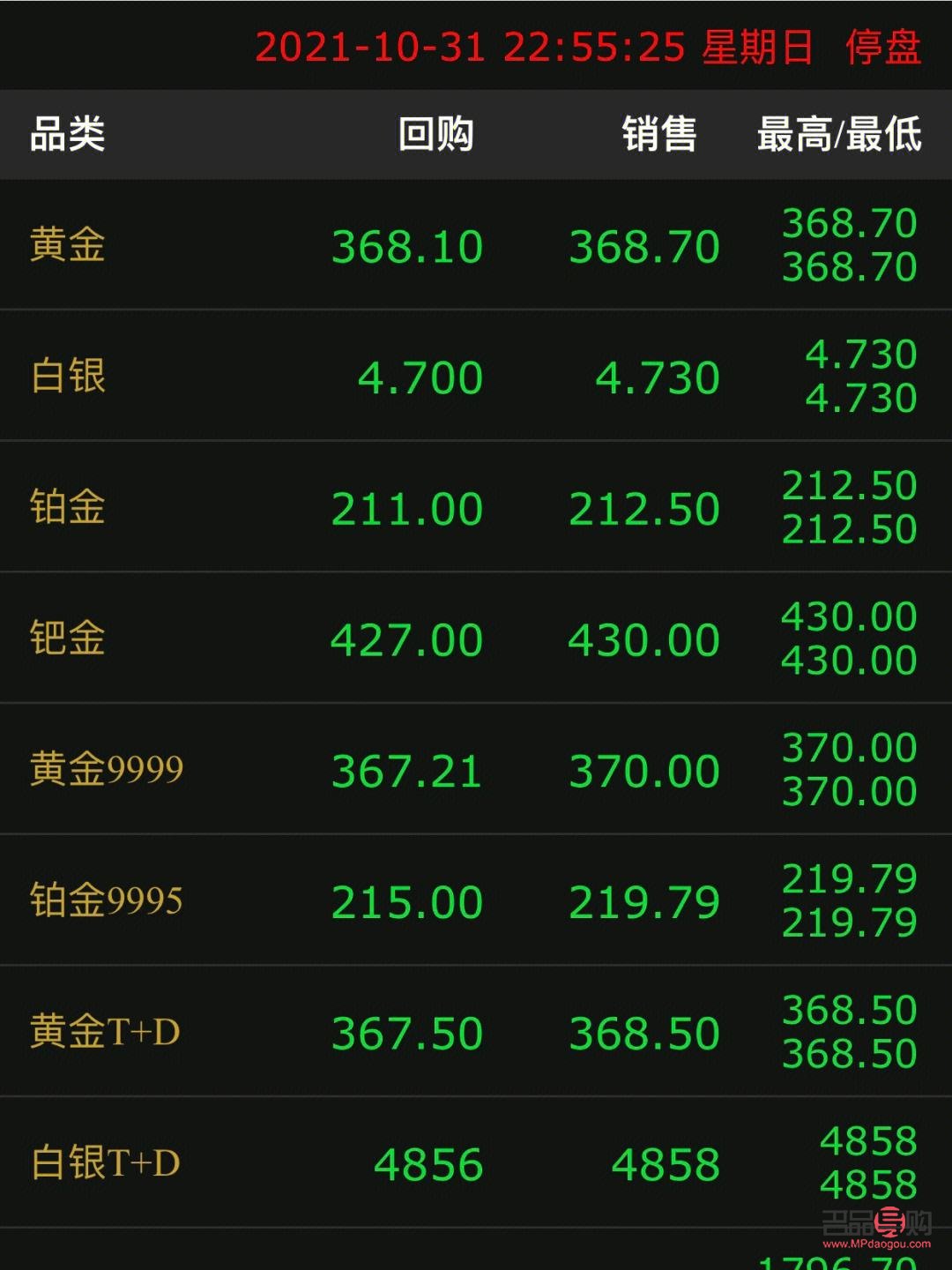 黃金今日行情多少錢一克(黃金今日行情多少錢一克價格)