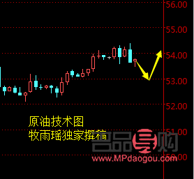<h3>黃金實時行情交易圖詳解：把握市場動態，贏取投資先機</h3>